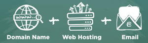 Best Web Hosting Bundle Fee